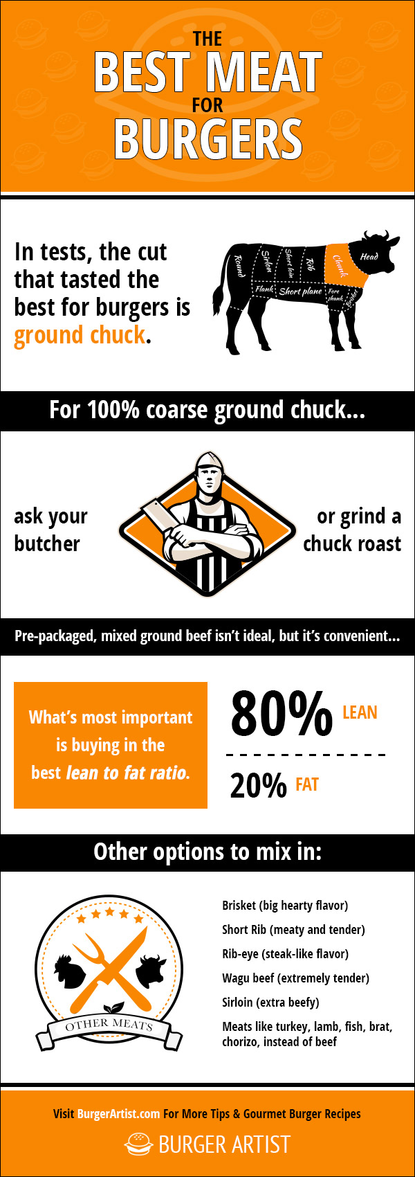 best meat for burgers infographic